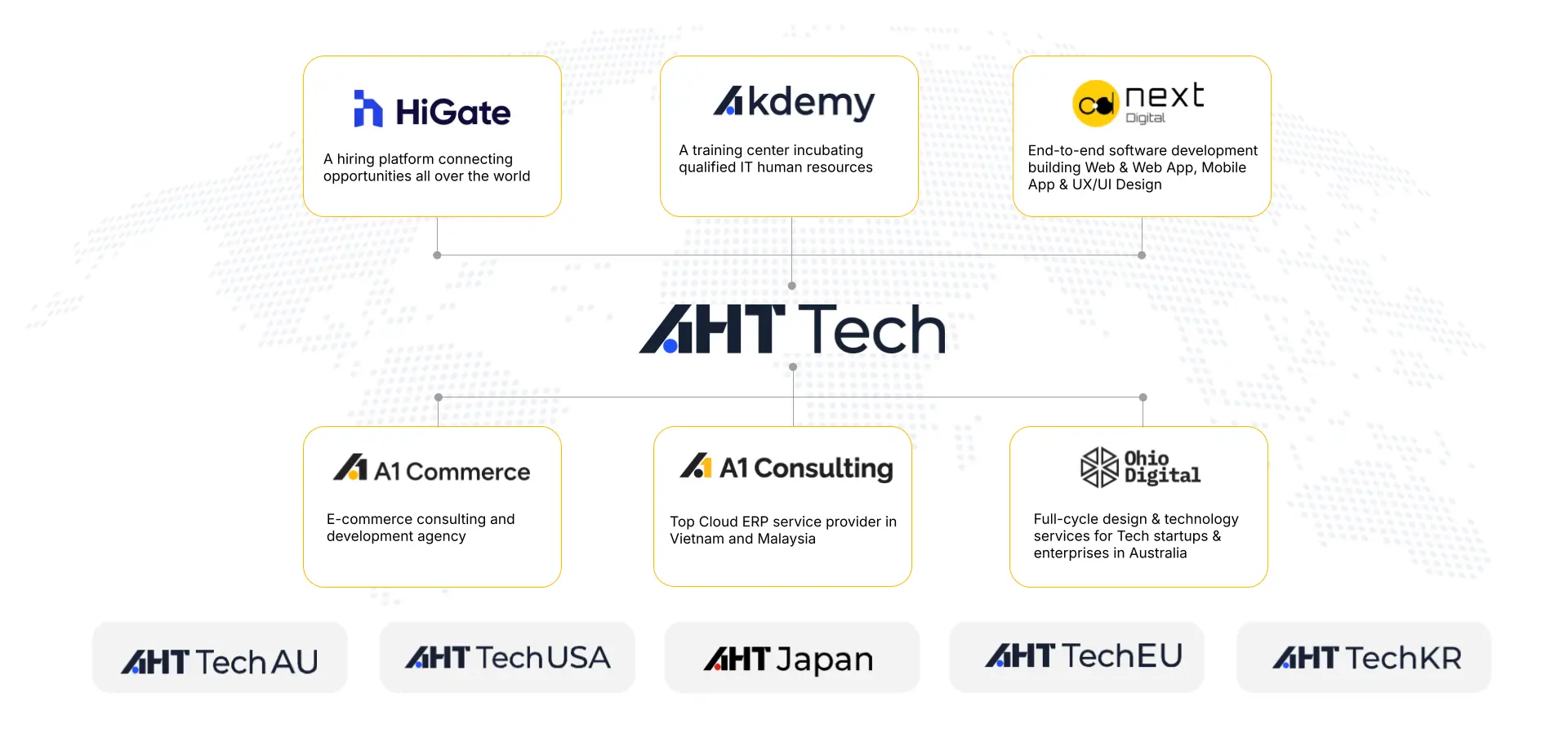 About A1 Consulting - Leading Cloud ERP Partner in VietNam